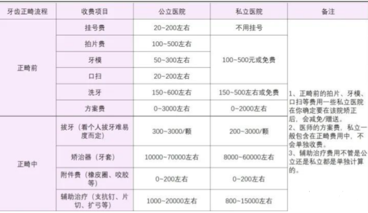 北京牙科收费价目表图片