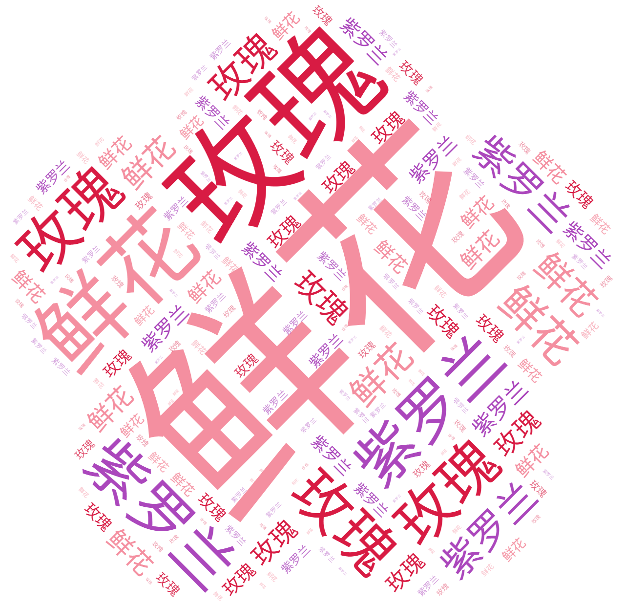 已知词频率如何画词云图？ - 知乎