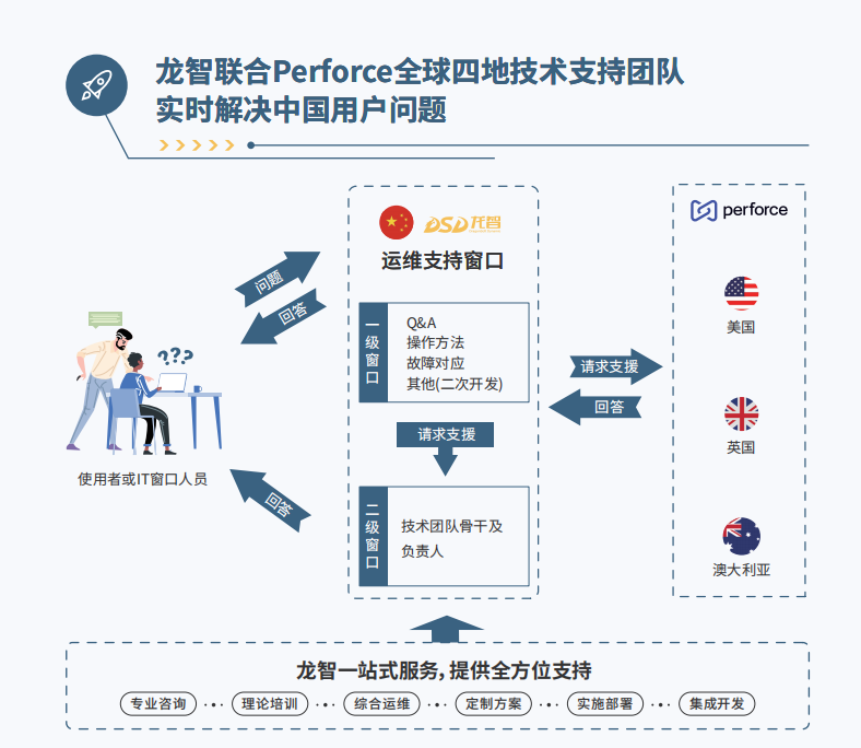 Perforce P4到底强在哪？为何是全球顶尖企业的首选版本管理工具？一文了解P4的6大核心优势 - 知乎