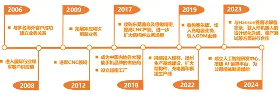 领益智造与立讯精密业绩谁强? - 知乎