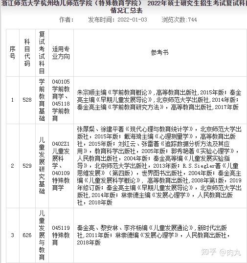 浙师大22年考研复试参考书目 - 知乎