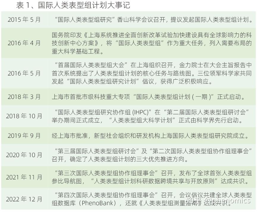 《人类表型组研究进展报告2022》全文正式发布 - 知乎