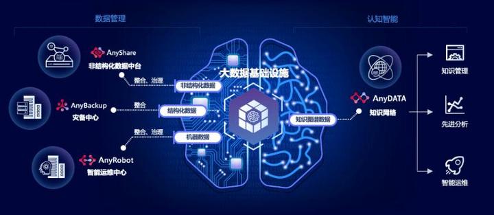 生成式人工智能 - 知乎