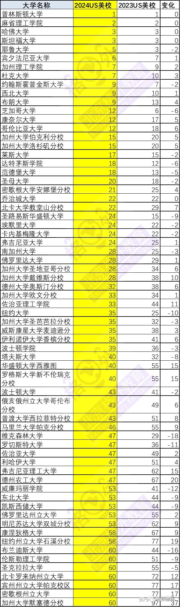 美国大学排名地图图片