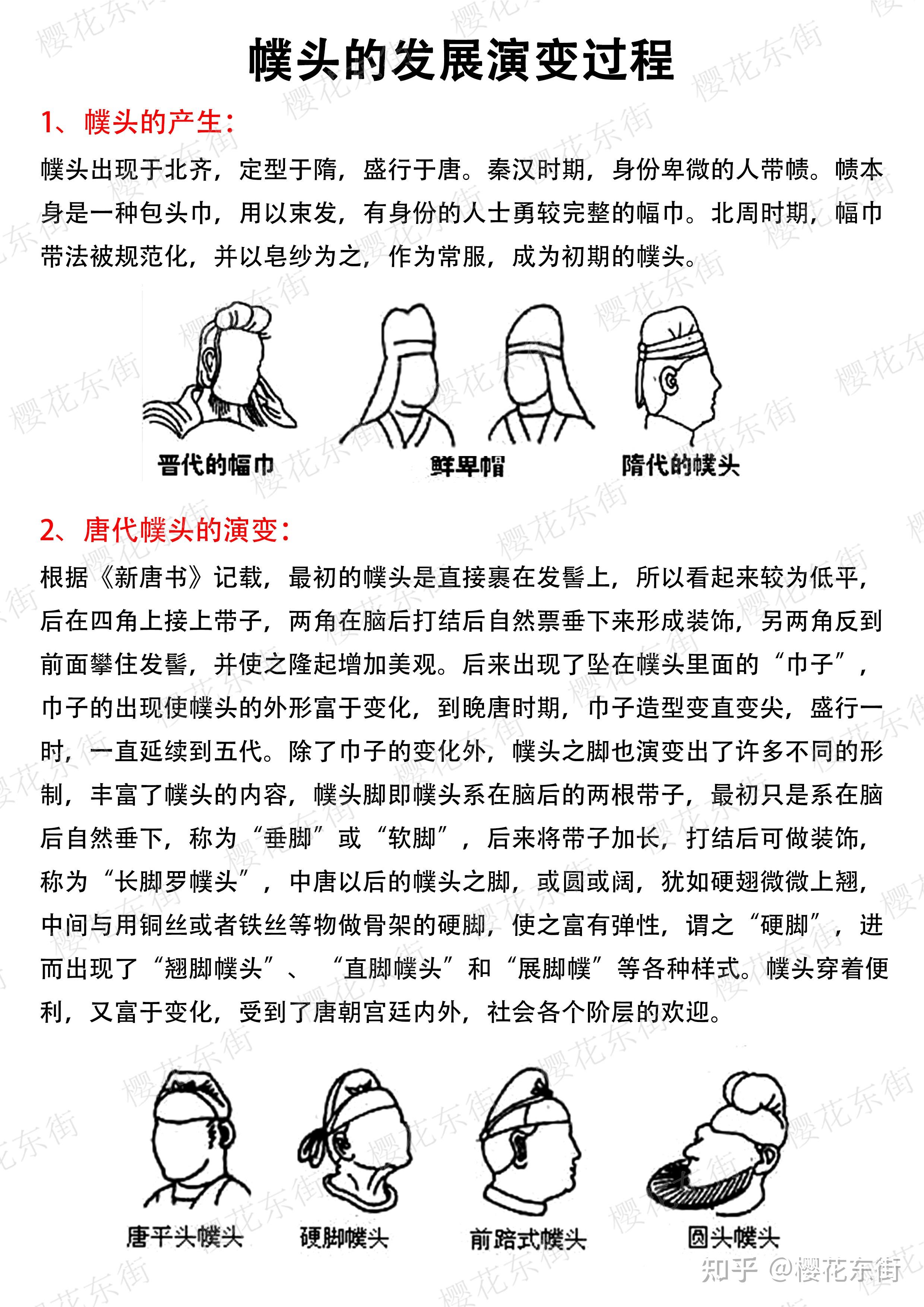 🌸 /北服考研/幞头的发展演变过程 - 知乎