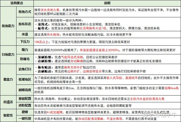 2026年扫地机避坑指南:内行人怎么选扫地机?一文实测新品云鲸JX、科沃斯T80s Pro、石头P20 Ultra活水版,含优缺点总结、谁更值得买?