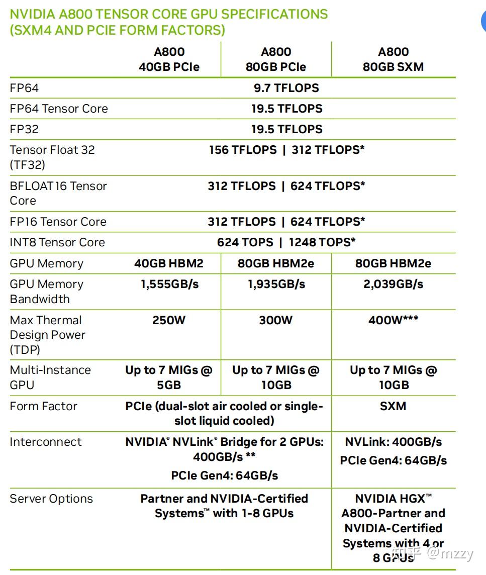 NVIDIA A100 平替——NVIDIA A800 - 知乎