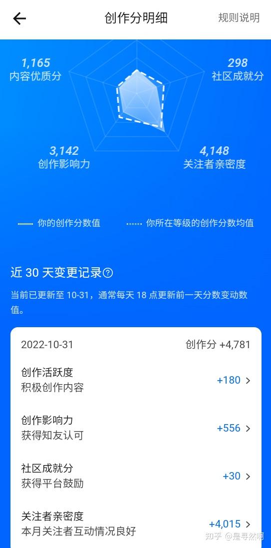 创业做什么好知乎答题(创业做什么好 创业项目)