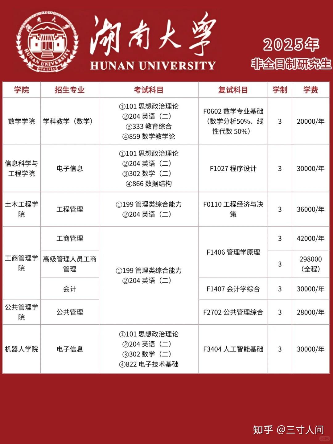 湖南大学非全日制研究生2026年招生专业一览表，附报考条件及流程+报名时间 - 知乎