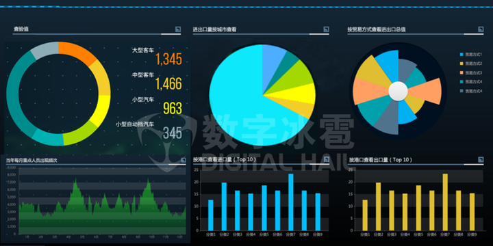 干货分享：大数据可视决策关键技术有哪些？分析篇 - 知乎