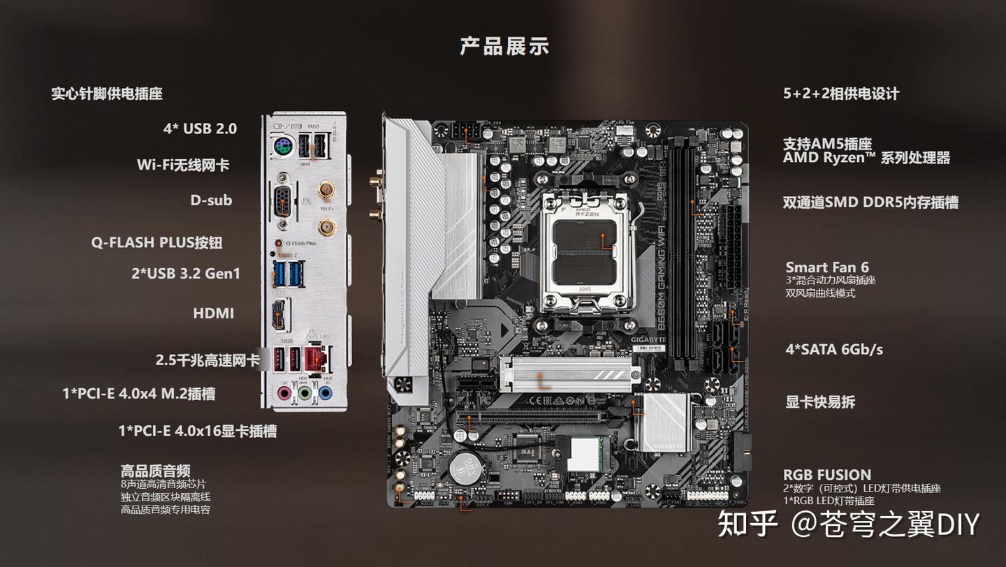 技嘉 B650M GAMING WIFI(白魔鹰)是什么水平?