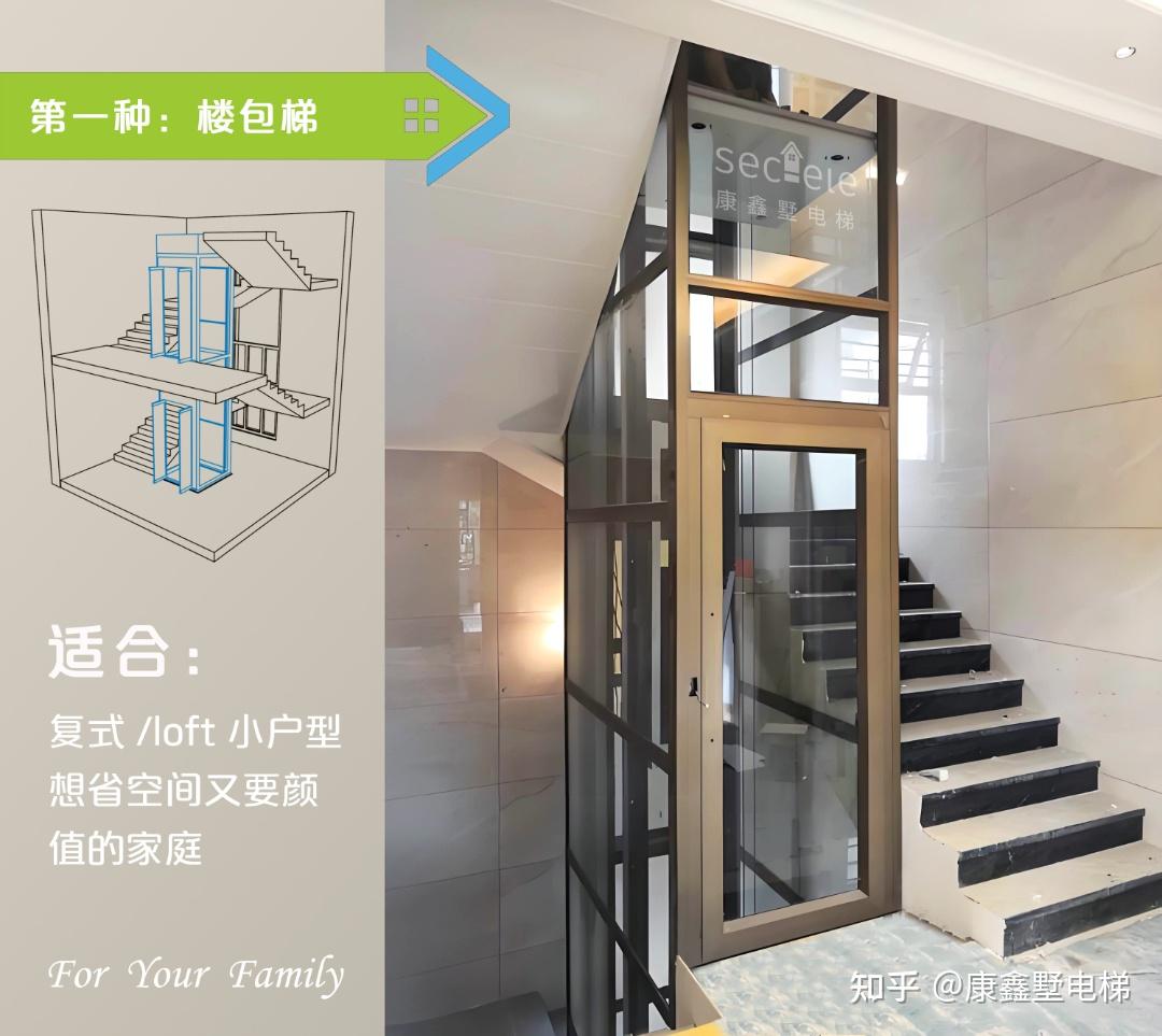 别墅装电梯怕踩坑?整理汇总了5种家用电梯安装位置「附户型适配图」 - 知乎