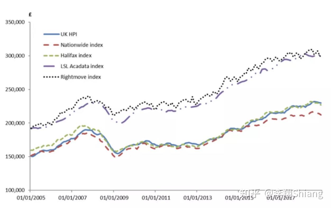 2021年，英国房价到底会涨还是会跌？ - 知乎