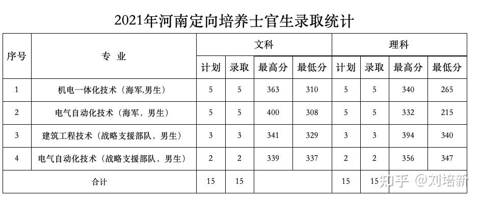 泰山职业学院毕业证样本（泰国职业学院单招录取,21级学前教育新生,9月12日报道）