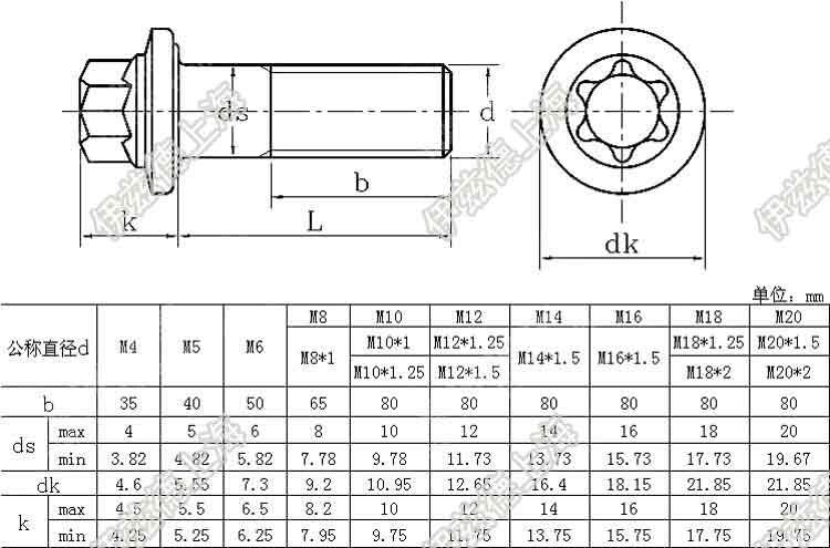 请问下din34800规格中的小法兰梅花头螺栓m5该用什么工具才能拧开呢