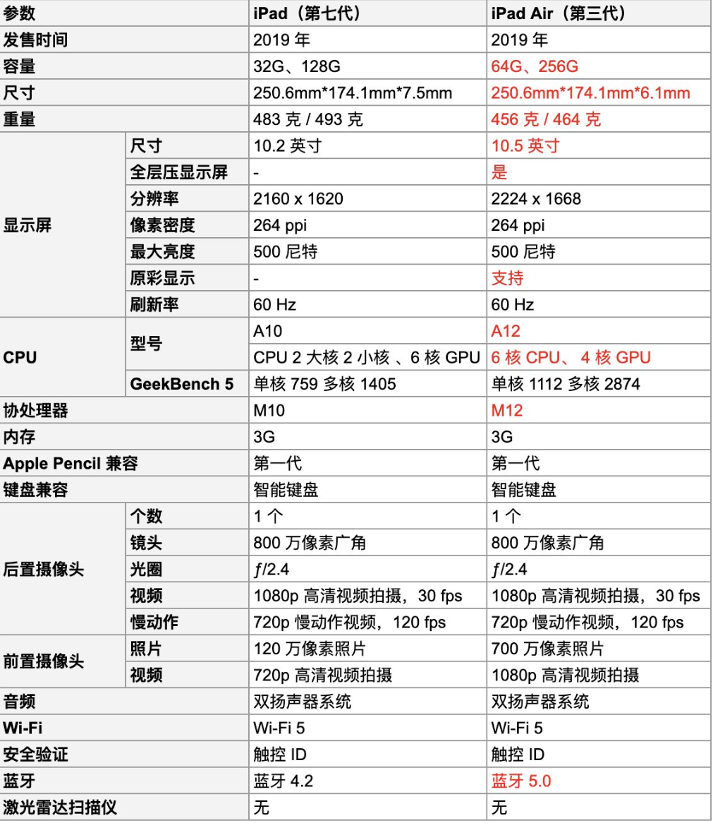 a105800参数图片