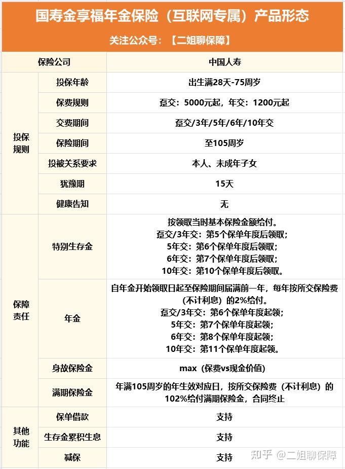 国寿纯保证快返年金险，最早第五年能领6.5%保费，活到老领到老 - 知乎