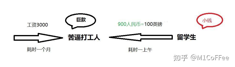 有什么可以长期做的副业(长期可以做的兼职或副业有哪些?)