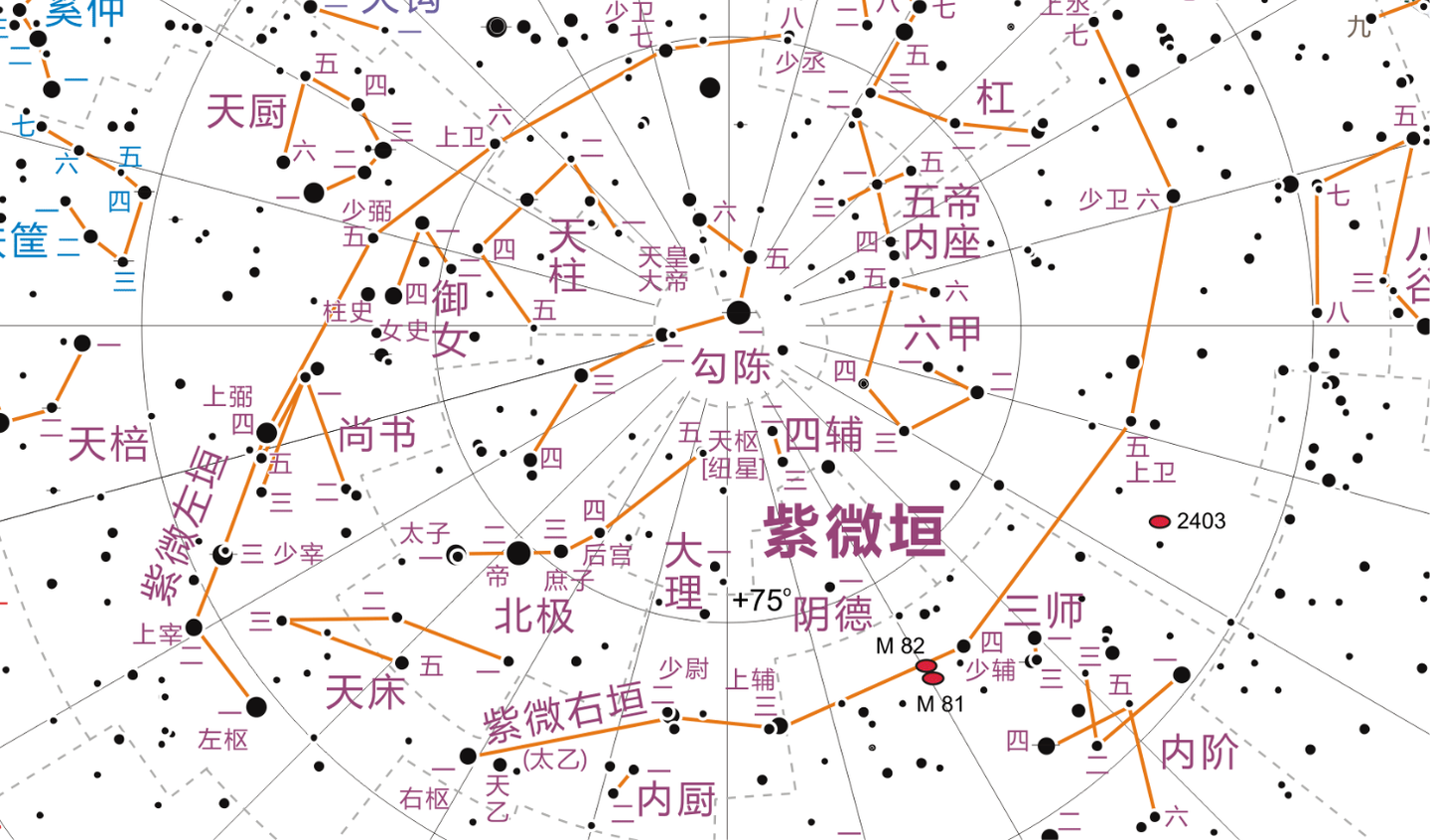 中国星官之紫微垣 - 知乎