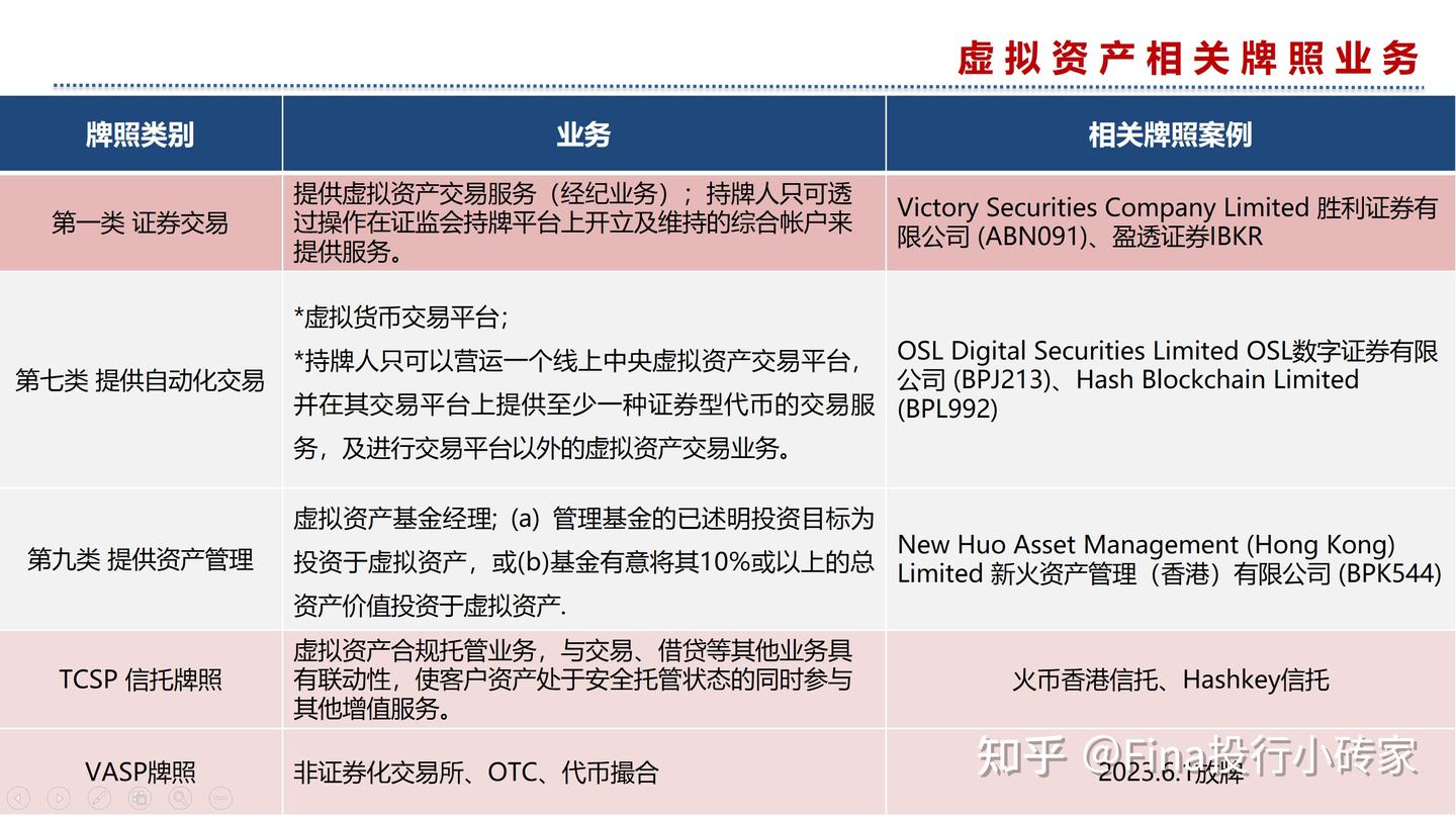 香港Web3加密货币Crypto区块链虚拟资产交易所牌照|香港 证监会179号&VASP/VATP牌照&TCSP信托牌照申请设立详解，最新合规持牌机构及发牌制度解析-下集-