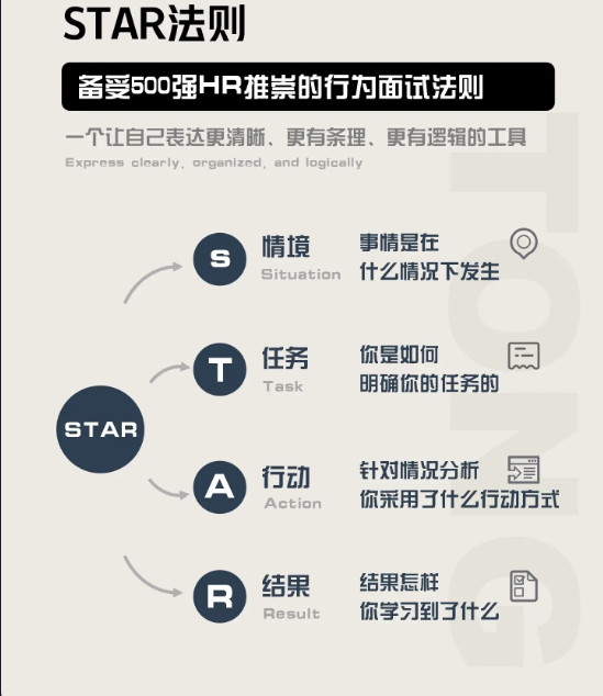 面试的回答一定要符合STAR的原则 - 知乎