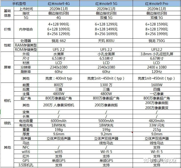 红米k304g版参数配置图片