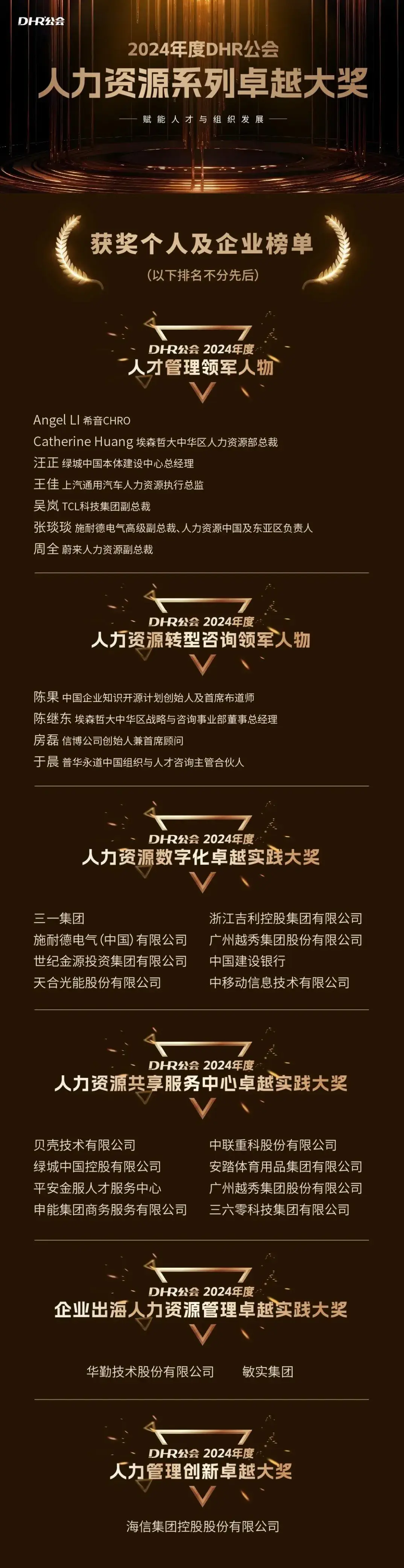 奖项揭晓！2024DHR公会“人力资源系列卓越大奖”获奖个人及企业公布 - 知乎