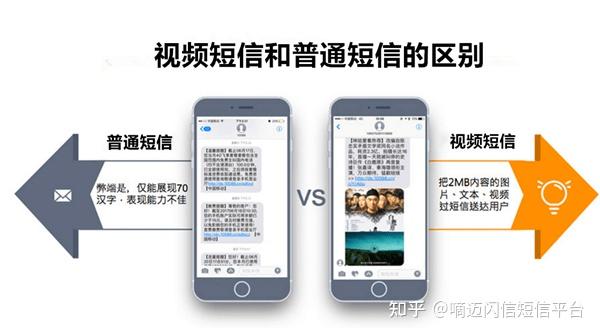 短信群发操作流程图片大全视频