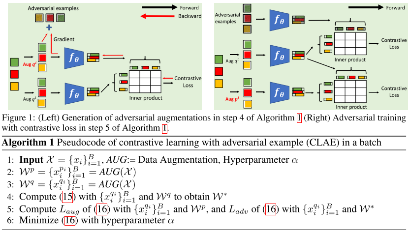 Contrastive Learning with Adversarial Examples阅读笔记 - 知乎