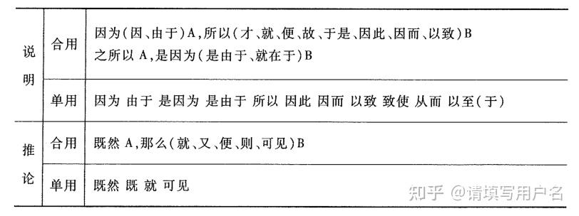 语言学是什么 | 语法篇 | 复句句群标点符号 - 知乎