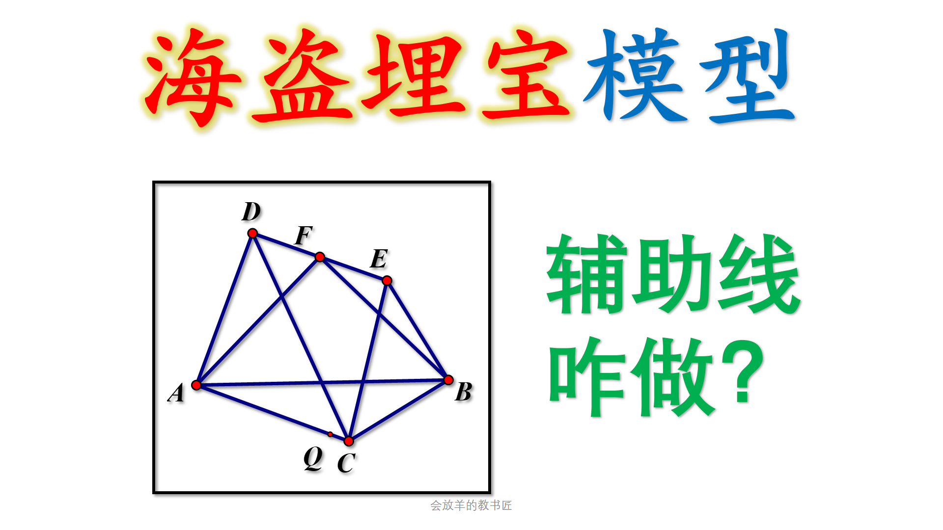 平面几何中的"海盗埋宝"模型[初中数学] - 知乎