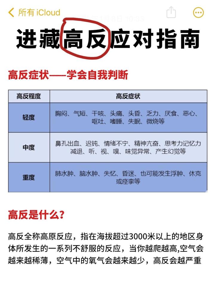 高反贴士!从此不再害怕高反最全应对指南 - 知乎