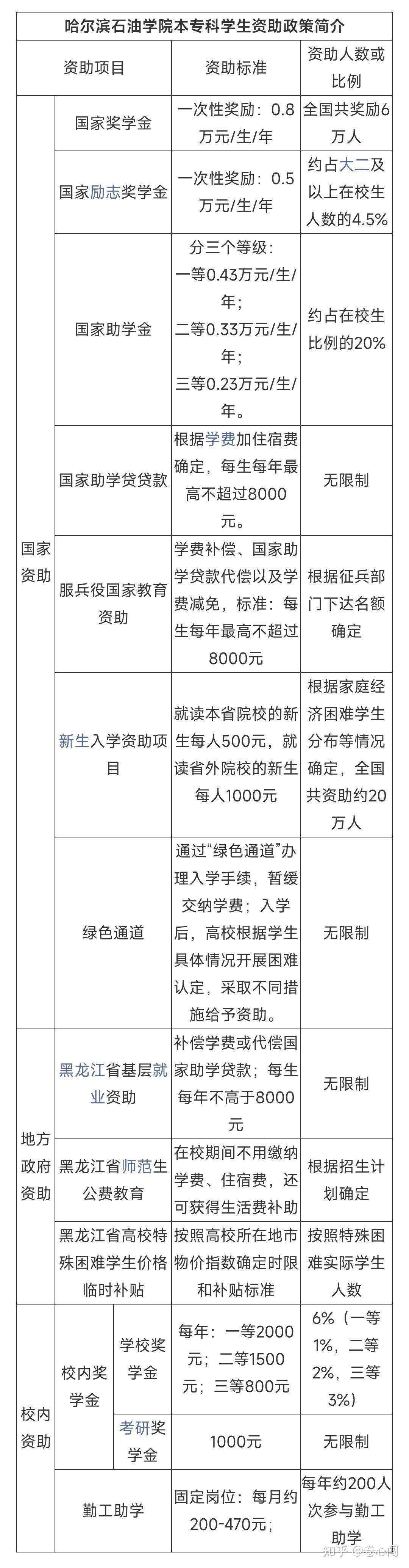 哈尔滨石油学院毕业证图片