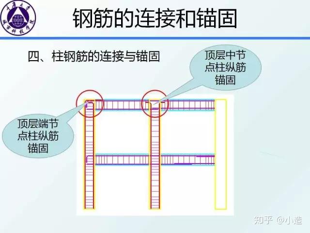 结构识图干货:框架梁、柱的构造要求图文详解,不能不懂 - 知乎