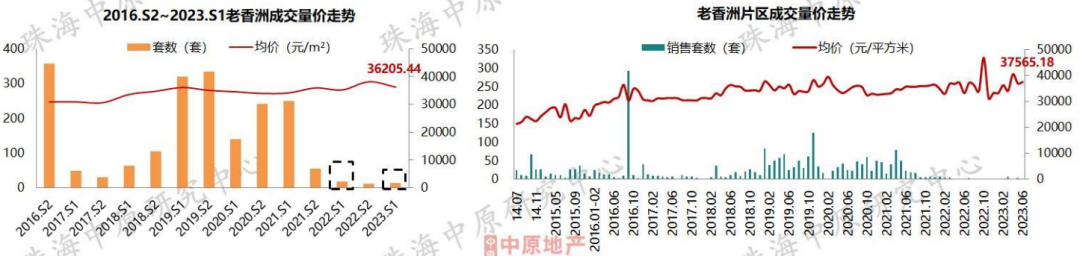重磅!珠海房价突破2.5万/㎡!楼市库存高达32493套!珠海楼市最新数据来了! - 知乎