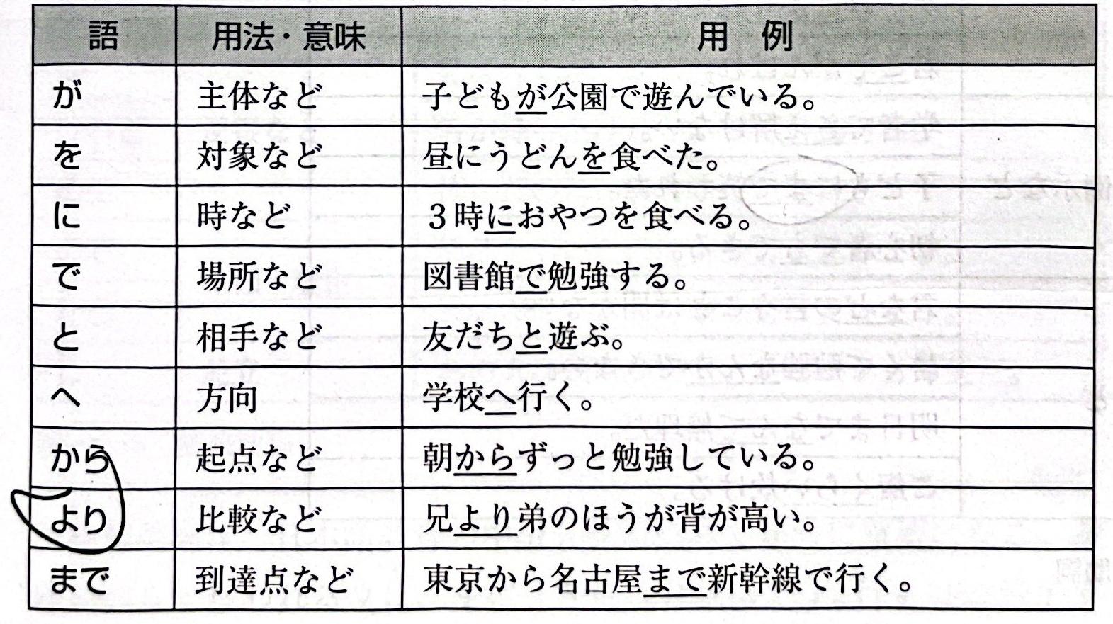 日语的词类 - 知乎