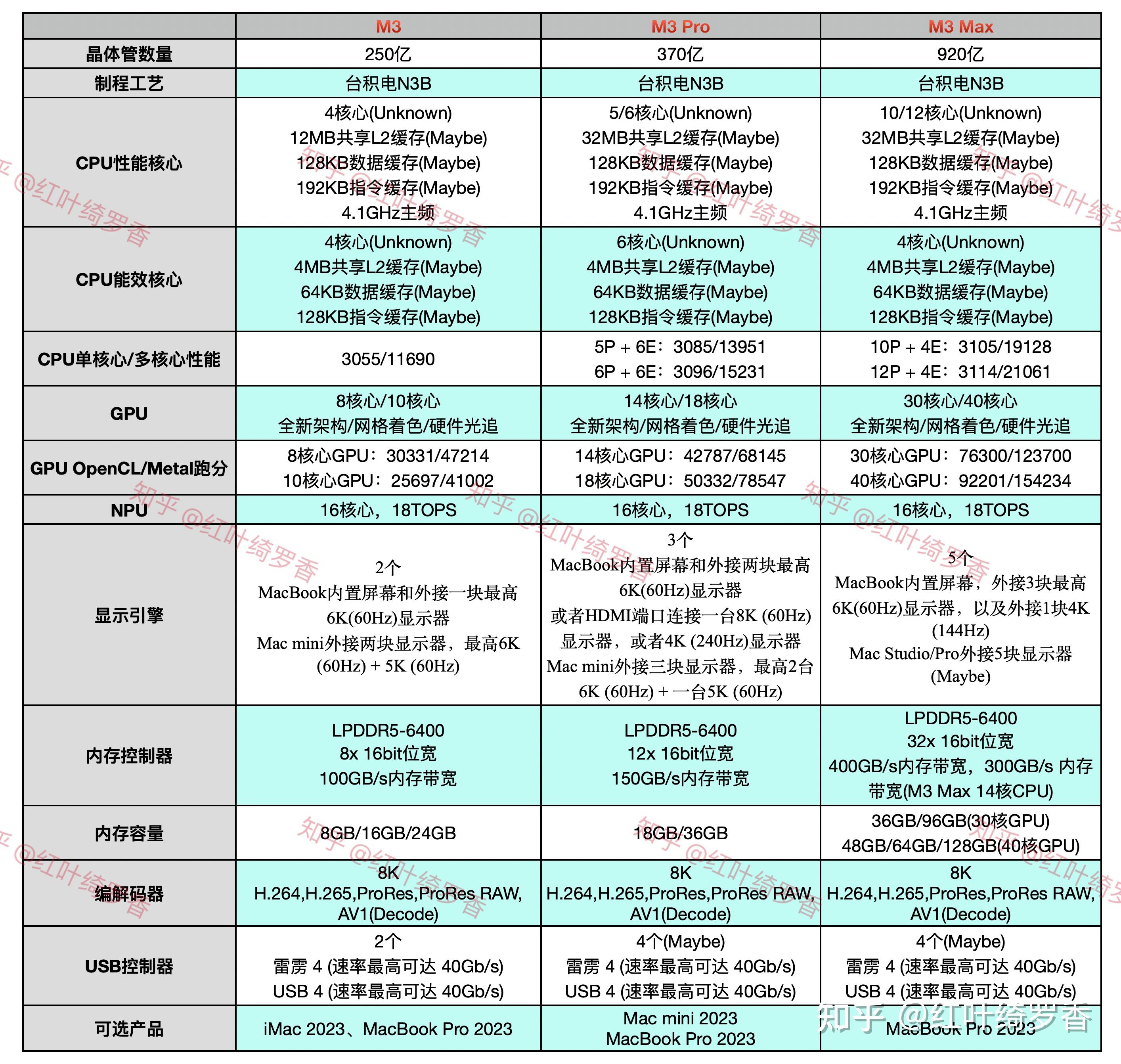 笔记本处理器排行榜图片