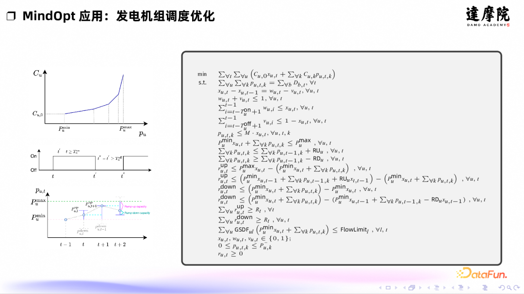 达摩院敏迭优化求解器（MindOpt）：算法突破与实战应用 - 知乎
