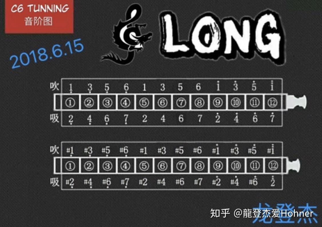 12孔的半音阶口琴4孔和5孔,8孔和9孔的吹音是一样的吗? - 知乎