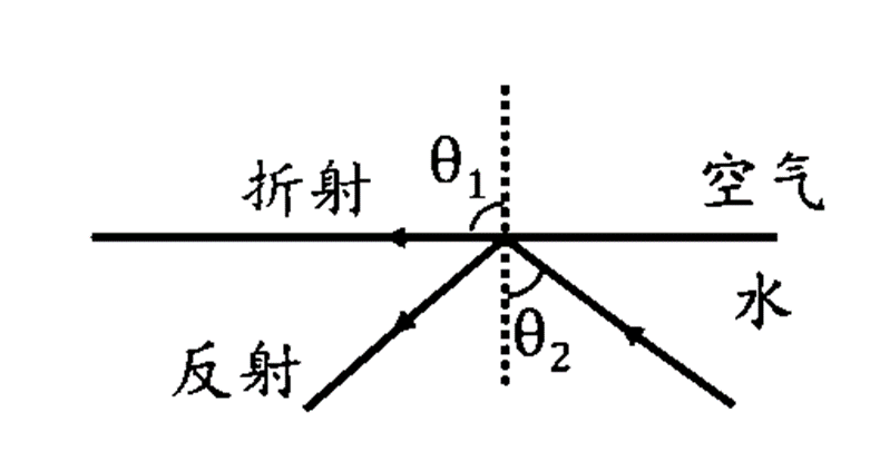 高中物理选择性必修一·光的全反射 - 知乎