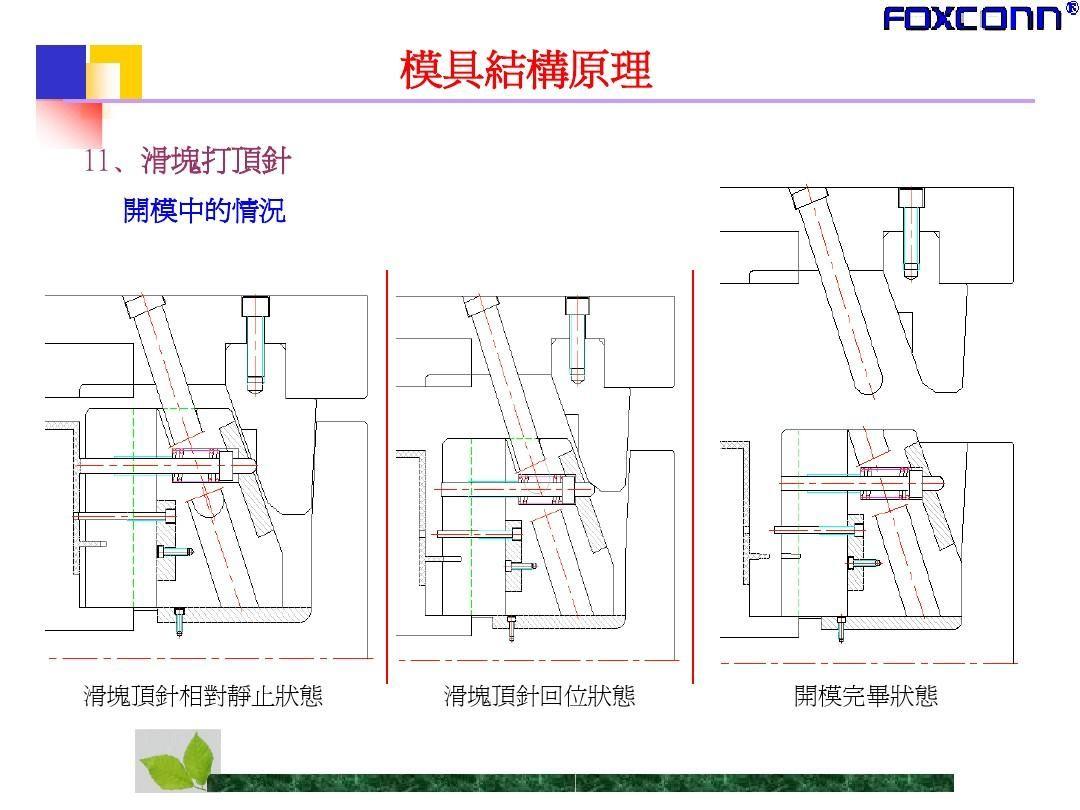 请问谁有模具行位弹针的模拟动画图可以顺便讲解一下它的作用和原理吗