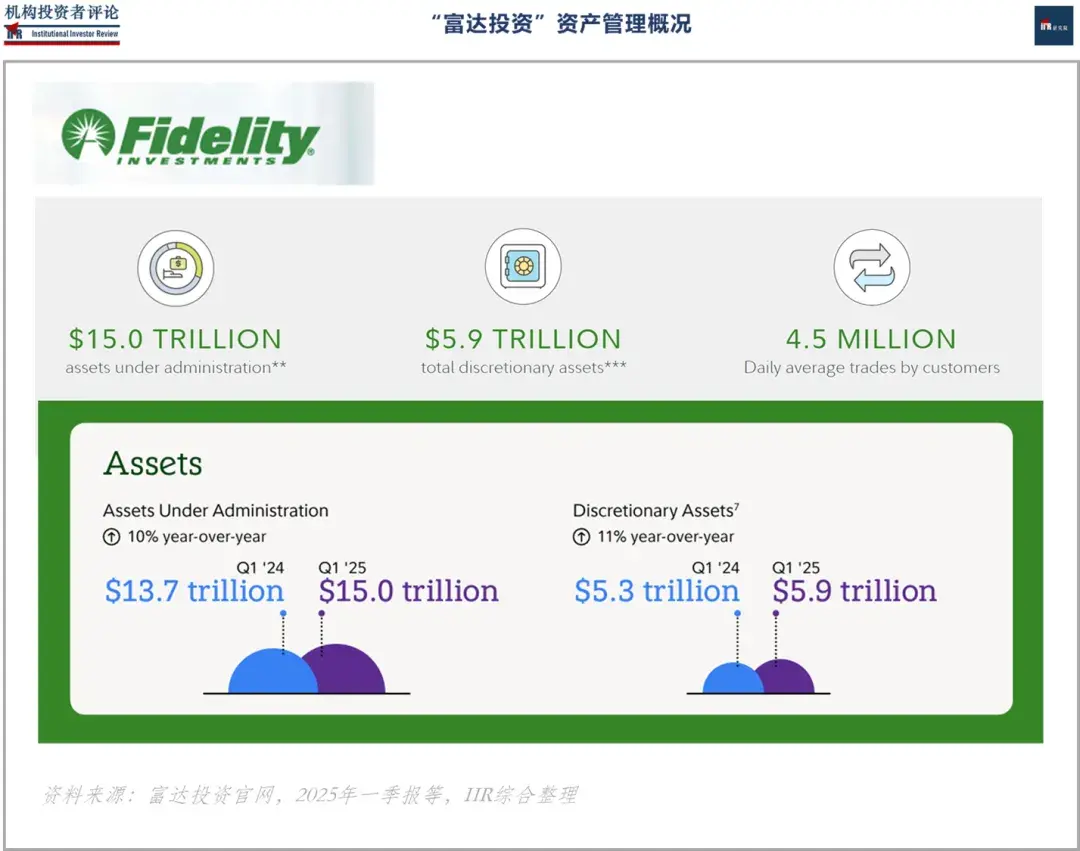 富达投资(fidelity investments) (97) 사진