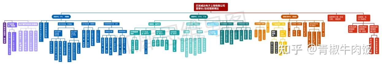 组织架构图模板大全-21张高清组织架构图模板整理分享 - 知乎