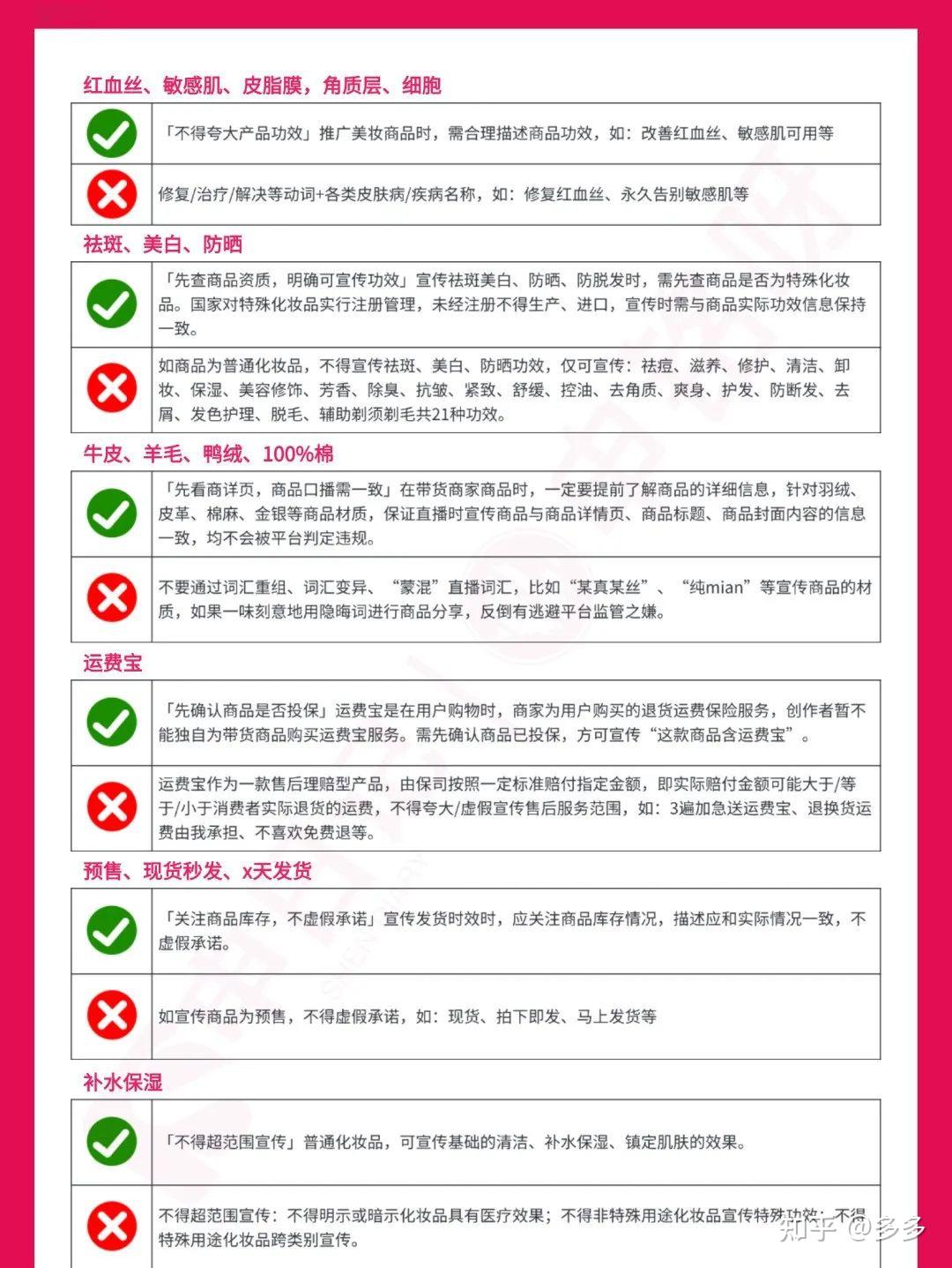 025小红书违规手册！"