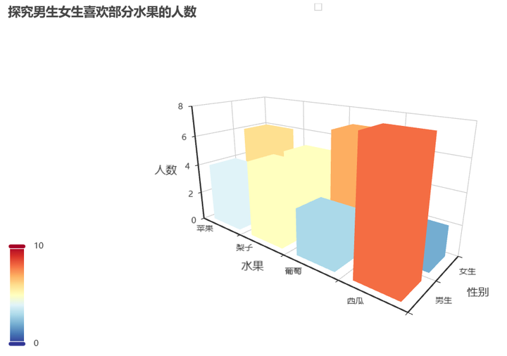 Bar3d pyecharts之绘制3D柱状图(Bar3D) - 知乎
