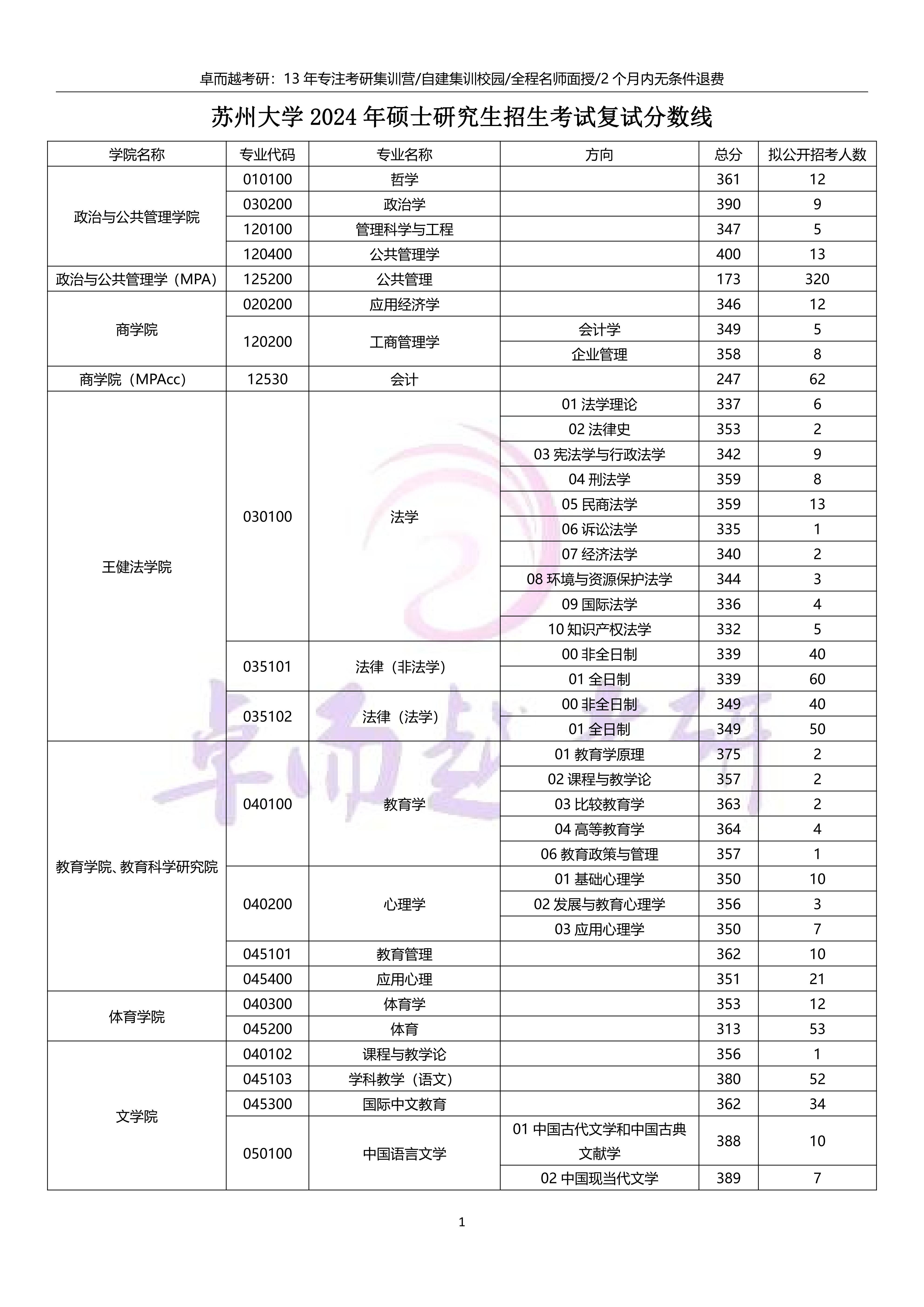 苏州大学的研究生到底有多难考