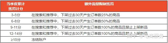 Shopee Inmate Maximum Shopee Mall是什么?Shopee Mall入驻条件和运营要求有哪些?如何成为商城(品牌/mall)卖家? - 知乎