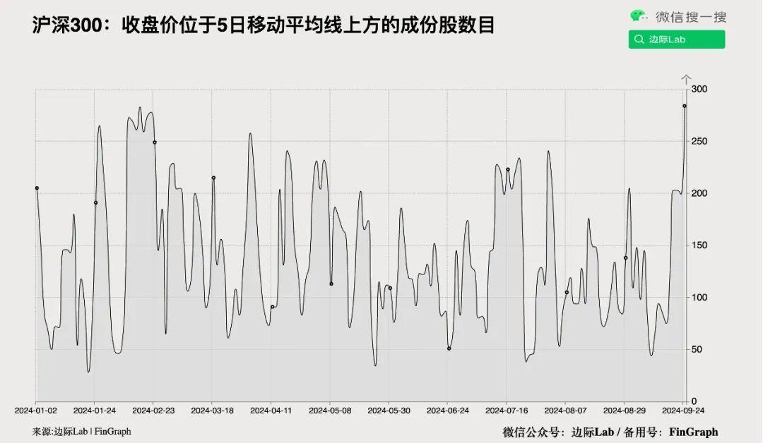 政策信任不断影响中国通胀预期！(32图) - 知乎