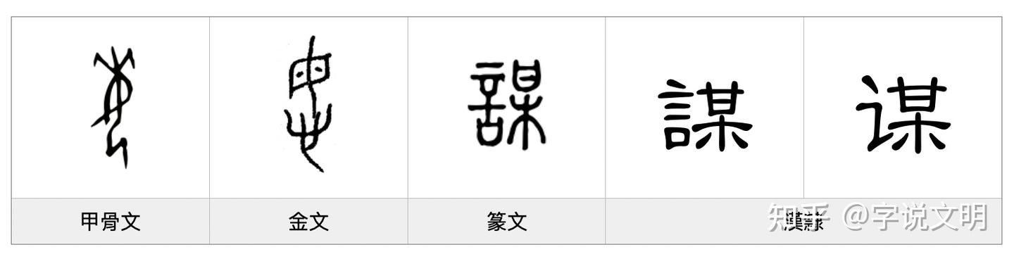 謀——每日一字·言部字 - 知乎