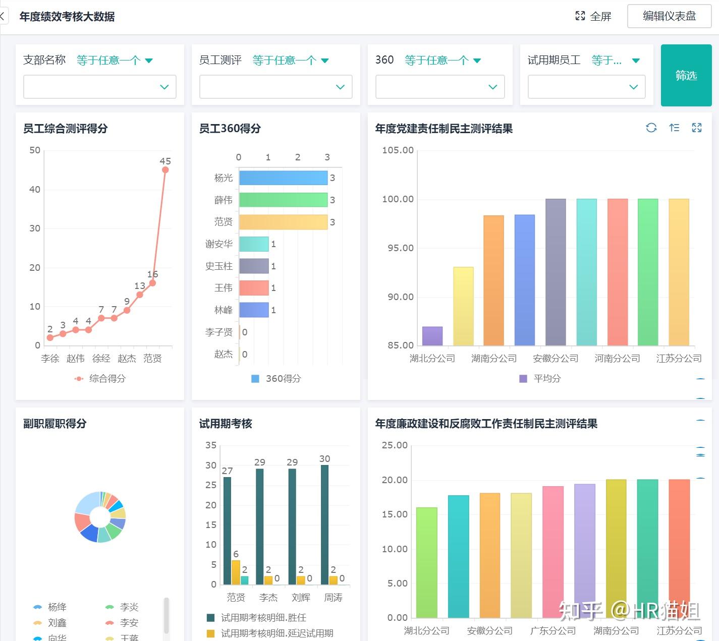 KPI 与 PBC 的相同与区别是什么? - 知乎